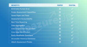 Digital Field Inspection Form Advantages