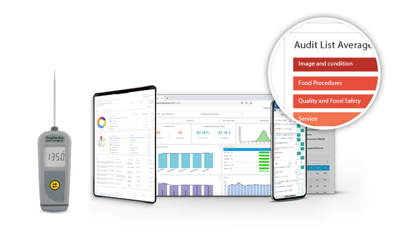 Digital Audits Optimize the Field Work For Gym Managers - Meazureup